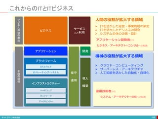 これからのITとITビジネス
106
ビジネス
アプリケーション
ミドルウェア
オペレーティング・システム
ハードウェア
ネットワーク
データセンター
ビ
ジ
ネ
ス
価
値
の
創
出
手
段
の
提
供
サービス
として利用
保守
運用
開発
導入
構築
プラットフォーム
インフラストラクチャー
人間の役割が拡大する領域
機械の役割が拡大する領域
 ITを活かした経営・事業戦略の策定
 ITを活かしたビジネスの開発
 システム全体の企画・設計
 クラウド・コンピューティング
 サーバーレス・アーキテクチャ
 人工知能を活かした自動化・自律化
運用技術者から
システム・アーキテクトやSREへの転換
アプリケーション開発者から
ビジネス・アーキテクトやコンサルへの転換
 