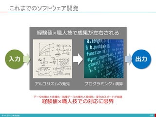 これまでのソフトウェア開発
108
アルゴリズムの発見 プログラミング+演算
経験値×職人技で成果が左右される
入力 出力
データの増大と多様化・処理テーマの増大と多様化・変化のスピードが加速
経験値×職人技での対応に限界
 
