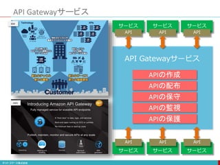 API Gatewayサービス
APIの作成
APIの配布
APIの保守
APIの監視
APIの保護
サービス
API
サービス
API
サービス
API
サービス
API
サービス
API
サービス
API
API Gatewayサービス
IBM
AWS
 