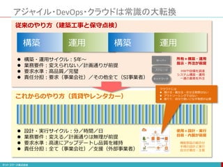 アジャイル・DevOps・クラウドは常識の大転換
構築 運用 構築 運用
 構築・運用サイクル：5年～
 業務要件：変えられない／計画通りが前提
 要求水準：高品質／完璧
 責任分担：要求（事業会社）／その他全て（SI事業者）
サーバー
ストレージ
ネットワーク
HWや設備を調達
システム構築・運用
一連の業務を外注
所有＋構築・運用
指示・外注が前提
従来のやり方（建築工事と保守点検）
 設計・実行サイクル：分／時間／日
 業務要件：変える／計画通りは無理が前提
 要求水準：高速にアップデートし品質を維持
 責任分担：全て（事業会社）／支援（外部事業者）
機能部品の組合せ
手順の設計と実行
自分が責任・主管
使用＋設計・実行
自前・内製が前提
これからのやり方（賃貸やレンタカー）
クラウドには
 預ける・載せる・任せる発想はない
 アウトソーシングではない
 借りて、自分で使いこなす発想が必要
 
