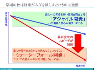 全ての要件をあらかじめ決めなくてはならない
「ウォーターフォール開発」
では、この変化への対応が難しくなってきた！
早期の仕様確定がムダを減らすというのは迷信
経過時間
要
求
の
信
憑
性
変化への即応と高い品質を両立する
「アジャイル開発」
への期待と関心が高まっている！
要求変化の
スピードが
加速
 