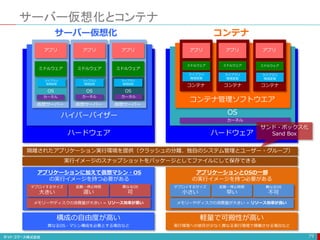 サーバー仮想化とコンテナ
79
OS
ハードウェア
ハイパーバイザー
仮想サーバー
ミドルウェア
アプリ
OS
仮想サーバー
ミドルウェア
アプリ
OS
仮想サーバー
ミドルウェア
アプリ
サーバー仮想化
ハードウェア
コンテナ管理ソフトウエア
OS
ミドルウェア
アプリ
ミドルウェア
アプリ
ミドルウェア
アプリ
コンテナ コンテナ コンテナ
コンテナ
ライブラリ
環境変数
ライブラリ
環境変数
カーネル カーネル カーネル
カーネル
ライブラリ
環境変数
ライブラリ
環境変数
ライブラリ
環境変数
ライブラリ
環境変数
隔離されたアプリケーション実行環境を提供（クラッシュの分離、独自のシステム管理とユーザー・グループ）
実行イメージのスナップショットをパッケージとしてファイルにして保存できる
アプリケーションに加えて仮想マシン・OS
の実行イメージを持つ必要がある
アプリケーションとOSの一部
の実行イメージを持つ必要がある
デプロイするサイズ
大きい
起動・停止時間
遅い
デプロイするサイズ
小さい
起動・停止時間
早い
異なるOS
可
異なるOS
不可
メモリーやディスクの消費量が大きい = リソース効率が悪い メモリーやディスクの消費量が大きい = リソース効率が良い
構成の自由度が高い
異なるOS・マシン構成を必要とする場合など
軽量で可搬性が高い
実行環境への依存が少なく異なる実行環境で稼働させる場合など
サンド・ボックス化
Sand Box
 