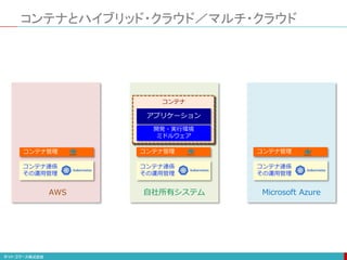コンテナ連係
その運用管理
コンテナとハイブリッド・クラウド／マルチ・クラウド
コンテナ管理
コンテナ管理
コンテナ管理
Microsoft Azure
自社所有システム
AWS
コンテナ連係
その運用管理
コンテナ連係
その運用管理
アプリケーション
開発・実行環境
ミドルウェア
コンテナ
アプリケーション
開発・実行環境
ミドルウェア
コンテナ
アプリケーション
開発・実行環境
ミドルウェア
コンテナ
 