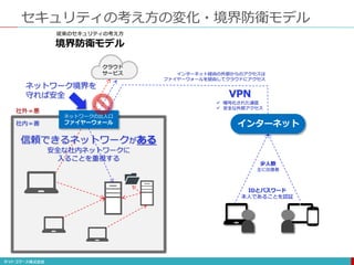 セキュリティの考え方の変化・境界防衛モデル
従来のセキュリティの考え方
境界防衛モデル
クラウド
サービス
信頼できるネットワークがある
安全な社内ネットワークに
入ることを重視する
ネットワークの出入口
ファイヤーウォール
ネットワーク境界を
守れば安全
社外＝悪
社内＝善
VPN
 暗号化された通信
 安全な外部アクセス
IDとパスワード
本人であることを認証
インターネット経由の外部からのアクセスは
ファイヤーウォールを経由してクラウドにアクセス
少人数
主に出張者
インターネット
 