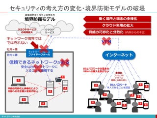 働く場所と端末の多様化
セキュリティの考え方の変化・境界防衛モデルの破堤
従来のセキュリティの考え方
境界防衛モデル
クラウド
サービス
インターネット
信頼できるネットワークがある
安全な社内ネットワークに
入ることを重視する
ネットワークの出入口
ファイヤーウォール
ネットワーク境界では
では守れない
社外＝悪
社内＝善
IDとパスワード
本人であることを認証
クラウド利用の拡大
脅威の巧妙化と分散化（内外からの不正）
全社員
アクセス&
デバイス
種類と台数の増大
手段の巧妙化と多様化により
内部への不正侵入を防げない
IDとパスワードが盗まれ
VPNへの侵入を防げない
クラウドサービス
の利用拡大
VPN
 