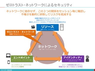 ゼロトラスト・ネットワークによるセキュリティ
リソース
業務システム、ファイルなど
エンドポイント
デバイス／パソコン、スマートフォンなど
アイデンティティ
ユーザーのアイデンティティ情報
とクレデンシャル
ネットワーク
回線、VPN、フィヤーウォールなど
リソース使用者を明らかにし
間違えなく本人であることを特定
エンドポイント（デバイス）
のリスクと信頼性
信頼が確認されたエンドポイントで
認証されたアイデンティティが
要求したリソースのみにアクセスできる状態を作る
ネットワークに依存せず、この３つの関係をセッション毎に確認し
不確さを動的に排除してリスクを低減する
ゼロトラスト・ネットワーク
信頼できるネットワークがない
 