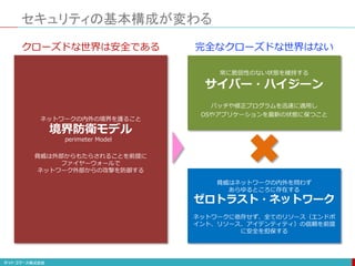 セキュリティの基本構成が変わる
ネットワークの内外の境界を護ること
境界防衛モデル
perimeter Model
常に脆弱性のない状態を維持する
サイバー・ハイジーン
パッチや修正プログラムを迅速に適用し
OSやアプリケーションを最新の状態に保つこと
脅威はネットワークの内外を問わず
あらゆるところに存在する
ゼロトラスト・ネットワーク
ネットワークに依存せず、全てのリソース（エンドポ
イント、リソース、アイデンティティ）の信頼を前提
に安全を担保する
脅威は外部からもたらされることを前提に
ファイヤーウォールで
ネットワーク外部からの攻撃を防御する
クローズドな世界は安全である 完全なクローズドな世界はない
 