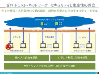 ゼロ・トラスト・ネットワーク セキュリティと生産性の両立
135
働く人の自由を担保 クラウド利用の制約を排除
セキュリティを担保しながら高い生産性を維持
オフィス 自由な場所 ベンダー
自分の端末
高スペック
使いたい機種
全てを検査・人的負担なく動的認証・認可を前提としたセキュリティ・モデル
文書
管理
ソースコード
管理
自分の端末
高スペック
使いたい機種
多彩なクラウド・サービスを利用
内部の脅威に対応 働きやすいところで開発 多様なベンダーと連携
IDに紐付けされた全トラフィックを検査・動的に認証認可
 