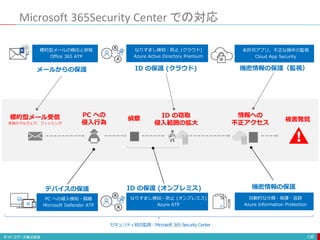 Microsoft 365Security Center での対応
136
標的型メール受信
未知のマルウェア、フィッシング
PC への
侵入行為
ID の窃取
侵入範囲の拡大
偵察
情報への
不正アクセス
被害発覚
PC への侵入検知・隔離
Microsoft Defender ATP
標的型メールの検出と排除
Office 365 ATP
自動的な分類・保護・追跡
Azure Information Protection
メールからの保護
デバイスの保護 ID の保護 (オンプレミス)
ID の保護 (クラウド) 機密情報の保護（監視）
機密情報の保護
なりすまし検知・防止 (クラウド)
Azure Active Directory Premium
なりすまし検知・防止 (オンプレミス)
Azure ATP
未許可アプリ、不正な操作の監視
Cloud App Security
セキュリティ統合監視：Microsoft 365 Security Center
 
