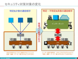 セキュリティ対策対象の変化
138
LAN
ファイヤー
ウォール
LAN
ファイヤー
ウォール
インターネット
特定&少数の通信相手 特定・不特定&多数の通信相手
自社の所有するシステム資産を守ることにより
経営、業務、データ、個人を守ることができた
ユーザー認証や暗号化、セキュアなプログラムなどで
経営、業務、データ、個人を守らなくてはならない
複
雑
さ
と
範
囲
の
拡
大
 