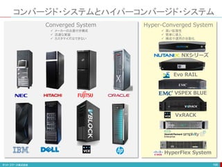 コンバージド・システムとハイパーコンバージド・システム
168
Converged System Hyper-Converged System
 メーカーのお墨付き構成
 迅速な実装
 カスタマイズはできない
 高い拡張性
 簡単に導入
 構成や運用の自動化
NXシリーズ
Evo RAIL
VxRACK
VSPEX BLUE
HyperFlex System
 