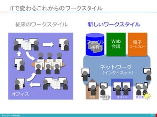 ITで変わるこれからのワークスタイル
ネットワーク
（インターネット）
~~~~
~~~~
~~~~
~~~
~~~~
~~~~
~~~~
~~~
~~~~
~~~~
~~~~
~~~
~~~~
~~~~
~~~~
~~~
~~~~
~~~~
~~~~
~~~
~~~~
~~~~
~~~~
~~~
~~~~
~~~~
~~~~
~~~
~~~~
~~~~
~~~~
~~~
~~~~
~~~~
~~~~
~~~
~~~~
~~~~
~~~~
~~~
~~~~
~~~~
~~~~
~~~
~~~~
~~~~
~~~~
~~~
~~~~
~~~~
~~~~
~~~
~~~~
~~~~
~~~~
~~~
~~~~
~~~~
~~~~
~~~
171
自宅 カフェ オフィス
Web
会議
電子
ワークフロー
オフィス
ファイル
共有
従来のワークスタイル 新しいワークスタイル
外出先
 