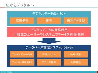 データベース管理システム (DBMS)
紙からデジタルへ
デジタルデータのメリット
データモデルの定義 同時アクセス 検索・更新
デジタルデータの業務活用
＝複数のユーザーやシステムでデータを利用・処理
データの一貫性を保証 アクセス制御 対障害性
高速処理 検索 再利用・複製
 
