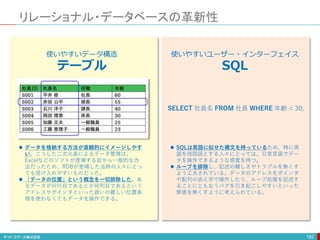 リレーショナル・データベースの革新性
182
SELECT 社員名 FROM 社員 WHERE 年齢 < 30;
使いやすいデータ構造
テーブル
使いやすいユーザー・インターフェイス
SQL
 データを格納する方法が直観的にイメージしやす
い。こうした二次元表によるデータ管理は、
Excelなどのソフトが登場する前から一般的な方
法だったため、RDBが登場した当時の人々にとっ
ても受け入れやすいものだった。
 「データの位置」という概念を一切排除した。あ
るデータが何行目であるとか何列目であるという
アドレスやポインタといった扱いの難しい位置表
現を使わなくてもデータを操作できる。
 SQLは英語に似せた構文を持っているため、特に英
語を母国語とする人々にとっては、日常言語でデー
タを操作できるような感覚を持つ。
 ループを排除し、記述の難しさやトラブルを無くす
よう工夫されている。データのアドレスをポインタ
や配列の添え字で操作したり、ループ処理を記述す
ることにともなうバグを引き起こしやすいといった
弊害を無くすように考えられている。
 