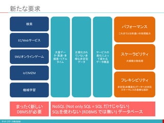 新たな要求
検索
EC/Webサービス
SNS/オンラインゲーム
IoT/M２M
機械学習
大量デー
タ・高速・多
頻度・リアル
タイム
正規化され
ていない多
様な非定型
データ
サービスの
進化によっ
て変わる
データ構造
パフォーマンス
これまでとは桁違いの処理能力
スケーラビリティ
大規模分散処理
フレキシビリティ
非定型(非構造化)データへの対応
スキーマレスの柔軟な設計
まったく新しい
DBMSが必要
NoSQL (Not only SQL = SQL だけじゃない)
SQLを使わない (RDBMS では無い) データベース
 