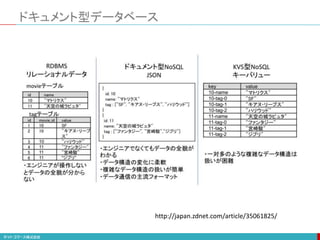 ドキュメント型データベース
http://japan.zdnet.com/article/35061825/
 