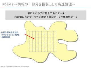 RDBMS ～情報の一部分を抜き出して高速処理～
Copyright © 2012 CyberTech Corporation. All rights reserved.
必要な部分を正規化
・トランザクション処理
・演算処理
表に入れるのに都合の良いデータ
お行儀の良いデータ＝正規化可能なデータ＝構造化データ
 