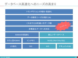 データベース高速化へのニーズの高まり
237
これまでとは桁違いのデータ量
非構造化データへの対応
RDBMSの高速化 新しいデータベース
インメモリ NoSQL (Not Only SQL)
カラム型RDBMS
SSD
I/O強化 ドキュメントDB
KVS
トランザクションの増加・高速化
データ解析ニーズの増大 (BI)
 