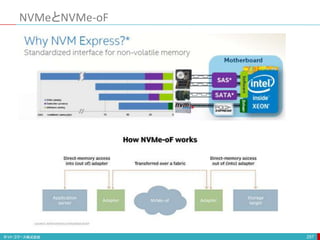 NVMeとNVMe-oF
257
 