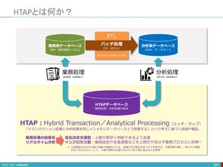 HTAPとは何か？
264
バッチ処理
日次・週次など
ETL
Extract/Transform/Load
業務系データベース
ERP、個別業務システム
分析系データベース
DWH、データマート
業務処理
販売管理、生産管理など
分析処理
販売予測、品質管理など
HTAPデータベース
業務処理・分析処理の統合
HTAP：Hybrid Transaction／Analytical Processing（エッチ・タップ）
「トランザクション処理と分析処理を同じインメモリデータベース上で処理する」という考えに基づく技術や製品
意志決定支援型：人間が素早く判断できるよう支援
インプロセス型：価格設定や生産調整などを人間が介在せず業務プロセスに反映※
業務処理の結果を
リアルタイム分析
不良製品が生まれる前に自動で調整をかける、金融の不正取引を見つけて中断する、与信判断の際に、明らかに問題
がないものはスルーして、人間の判断が必要なものだけを人間に振るなどを実現
※
 