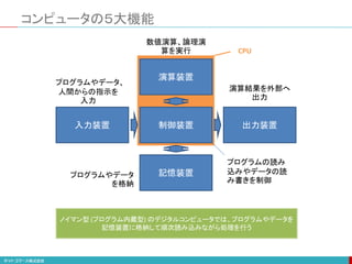 CPU
コンピュータの５大機能
制御装置
演算装置
記憶装置
入力装置 出力装置
プログラムやデータ
を格納
数値演算、論理演
算を実行
演算結果を外部へ
出力
プログラムやデータ、
人間からの指示を
入力
プログラムの読み
込みやデータの読
み書きを制御
ノイマン型 (プログラム内蔵型) のデジタルコンピュータでは、プログラムやデータを
記憶装置に格納して順次読み込みながら処理を行う
 