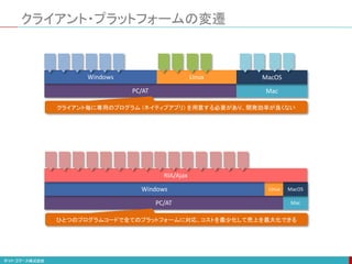 PC/AT Mac
Windows Linux MacOS
クライアント毎に専用のプログラム (ネイティブアプリ) を用意する必要があり、開発効率が良くない
クライアント・プラットフォームの変遷
PC/AT Mac
Windows Linux MacOS
RIA/Ajax
ひとつのプログラムコードで全てのプラットフォームに対応、コストを最少化して売上を最大化できる
 