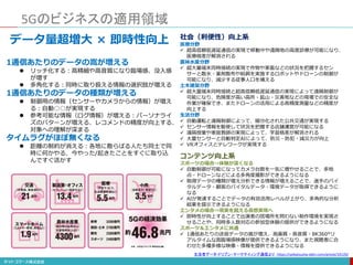 5Gのビジネスの適用領域
データ量超増大 × 即時性向上
1通信あたりのデータの嵩が増える
 リッチ化する：高精細や高音質になり臨場感、没入感
が増す
 多角化する：同時に取り扱える情報の選択肢が増える
1通信あたりのデータの種類が増える
 制御用の情報（センサーやカメラからの情報）が増え
る：自動○○が実現する
 参考可能な情報（ログ情報）が増える：パーソナライ
ズのパターンが増える、レコメンドの精度が向上する、
対象への理解が深まる
タイムラグがほぼ無くなる
 距離の制約が消える：各地に散らばる人たち同士で同
時に何かやる、今やった/起きたことをすぐに取り込
んですぐ活かす
社会（利便性）向上系
医療分野
 超高信頼低遅延通信の実現で移動中や遠隔地の高度診療が可能になり、
医療格差が解消される
農林水産分野
 超大量端末同時接続の実現で作物や家畜などの状況を把握するセン
サーと散水・薬剤散布や給餌を実施するロボットやドローンの制御が
可能になり、減少する従事人口を補える
土木建築分野
 超大量端末同時接続と超高信頼低遅延通信の実現によって遠隔制御が
可能になり、危険度が高い高所・鉱山・災害地などの現場での安全な
作業が確保でき、またドローンの活用による高精度測量などの精度が
向上する
生活分野
 自動運転と遠隔制御によって、細分化された公共交通が実現する
 センサー情報を駆使して状況を把握する店舗運営が可能になる
 遠隔授業や家庭教師の実現によって、学習格差が解消される
 大量センサーと自動判定AIによって、防災・防犯・減災力が向上
 VRオフィスとテレワークが実現する
コンテンツ向上系
スポーツの場合⇒体験が深くなる
 自動制御が可能になってカメラ台数を一気に増やせることで、多地
点・ドローンなどによる多角度撮影ができるようになる
 取得データの種類が増え分析できる情報が増えることで、選手のバイ
タルデータ・顧客のバイタルデータ・環境データが取得できるように
なる
 AIが発達することでデータの有効活用レベルが上がり、多角的な分析
結果を提示できるようになる
エンタメの場合⇒現実を超える仮想実現へ
 即時性が向上することで出演者の居場所を問わない制作環境を実現さ
せることや、同時多人数対応の参加型体験の提供ができるようになる
スポーツ＆エンタメに共通
 1通信あたりの送信データの嵩が増え、高画質・高音質・8K360°リ
アルタイムな高臨場感映像が提供できるようになり、また視聴者に合
わせた多種多様な映像・情報を提供できるようになる
生活者データ・ドリブン・マーケテイィング通信より https://seikatsusha-ddm.com/article/10129/
 