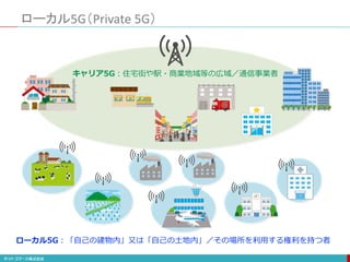 ローカル5G（Private 5G）
キャリア5G：住宅街や駅・商業地域等の広域／通信事業者
ローカル5G：「自己の建物内」又は「自己の土地内」／その場所を利用する権利を持つ者
 