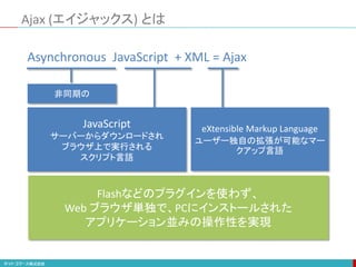 Ajax (エイジャックス) とは
非同期の
JavaScript
サーバーからダウンロードされ
ブラウザ上で実行される
スクリプト言語
eXtensible Markup Language
ユーザー独自の拡張が可能なマー
クアップ言語
Asynchronous JavaScript + XML = Ajax
Flashなどのプラグインを使わず、
Web ブラウザ単独で、PCにインストールされた
アプリケーション並みの操作性を実現
 