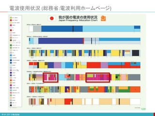 電波使用状況 (総務省:電波利用ホームページ)
 