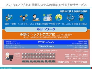 仮想化 や ソフトウエア化 のための仕組み
使いたい機能や性能の組合せや変更の自由を実現
ソフトウェア化された情報システムの機能や性能を使うサービス
簡単・便利・いつでも／どこでもITの機能や性能をサービスとして使える仕組み
実質的に使える機能や性能
ネットワーク
専門的な
スキルや
ノウハウ
大規模・集中化・一元化・標準化
自動化などを駆使して、魅力的な
コストパフォーマンスを実現する
物理的なハードウェアや設備
インフラストラクチャー
プラットフォーム
アプリケーション
運用管理者
特定の業務処理
を行うためのソフトウェア
アプリケーションで共通に使う機能
を提供するソフトウエア
オペレーティングシステム
データベース管理システム など
販売管理システム
会計管理システム など
ソフトウエアを動かすための
ハードウェアや設備
 