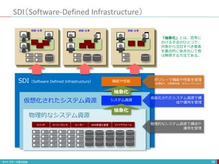 SDI（Software-Defined Infrastructure）
56
WAN高速化装置 ファイヤウォール
スイッチ ロードバランサ ルーター
組織・企業 組織・企業 組織・企業
ポリシーで機能や性能を管理
処理能力、対障害性能、セキュリティなど
SDI（Software Defined Infrastructure）
「抽象化」とは、思考に
おける手法のひとつで、
対象から注目すべき要素
を重点的に抜き出して他
は無視する方法である。
仮想化されたシステム資源
物理的なシステム資源
システム資源
機能や性能
抽象化
抽象化
仮装化されたシステム資源で構
成や運用を管理
物理的なシステム資源で構成や
運用を管理
 
