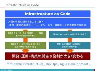 Infrastructure as Code
開発・運用・構築の関係や役割が大きく変わる
Infrastructure as Code
人間が作業に関与することに比べ
運用・構築の高速化 + ヒューマン・エラーの排除 + 人的作業負担の消滅
稼働中のサーバー停止や新規サーバー稼働
を同時に行う事ができる
開発・テストと本番で全く同じ環境が使える
稼働中のサービスを停止することなく
設定や構成の変更ができる
開発・テスト環境から本番環境へ
自動的に移行できる
Immutable Infrastructure、DevOps、Agile Development…
 