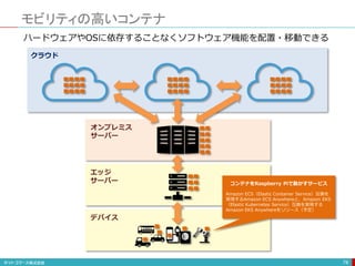 モビリティの高いコンテナ
78
デバイス
エッジ
サーバー
オンプレミス
サーバー
クラウド
ハードウェアやOSに依存することなくソフトウェア機能を配置・移動できる
コンテナをRaspberry Piで動かすサービス
Amazon ECS（Elastic Container Service）互換を
実現するAmazon ECS Anywhereと、Amazon EKS
（Elastic Kubernetes Service）互換を実現する
Amazon EKS Anywhereをリリース（予定）
 