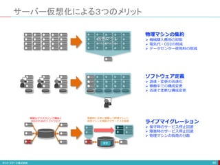 サーバー仮想化による３つのメリット
89
仮想マシン
Virtual Machine
物理マシンの集約
 機械購入費用の抑制
 電気代・CO2の削減
 データセンター使用料の削減
ソフトウェア定義
 調達・変更の迅速化
 稼働中での構成変更
 迅速で柔軟な構成変更
設定
障害時に正常に稼働して物理マシンに
仮想マシンを移動させサービスを継続
複雑なクラスタリング構成と
対応のためのソフトウエア
ライブマイグレーション
 保守時のサービス停止回避
 障害時のサービス停止回避
 物理マシンの負荷の分散
 