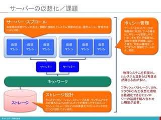 サーバーの仮想化／課題
サーバー サーバー
ネットワーク
仮想
マシン
仮想
マシン
仮想
マシン
仮想
マシン
仮想
マシン
仮想
マシン
ストレージ
サーバー・スプロール
未使用の仮想マシンの乱立。管理の複雑化とシステム資源の圧迫。運用ルール、管理方法
により対応。
ストレージ設計
ライブマイグレーション、ストレージ共有、ランダムアクセ
スの増大によりI/0ボトルネックが発生しやすくなる。フ
ラッシュ・ストレージなどI/Oの高速化やボトルネックの生
じにくい設計により対応。
ポリシー管理
サーバーとネットワークが
物理的に対応している場合
は、ポリシーも管理しやす
いが、それぞれが仮想化し
追加や変更が頻繁に起こ
る場合、対応が複雑化。ク
ラウドOSや自動化ツールに
より対応。
物理システムを前提とし
たシステム設計とは考慮点
が異なる点が多い。
フラッシュ・ストレージ、SDN、
クラウドOSなど仮想化環境
を最適化できるテクノロ
ジーの活用を組み合わせ
た構築が必要。
 