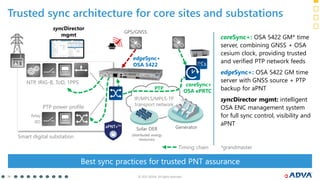 Best practices for secure synchronization in smart grids