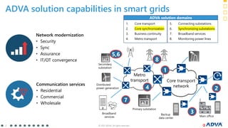 Best practices for secure synchronization in smart grids
