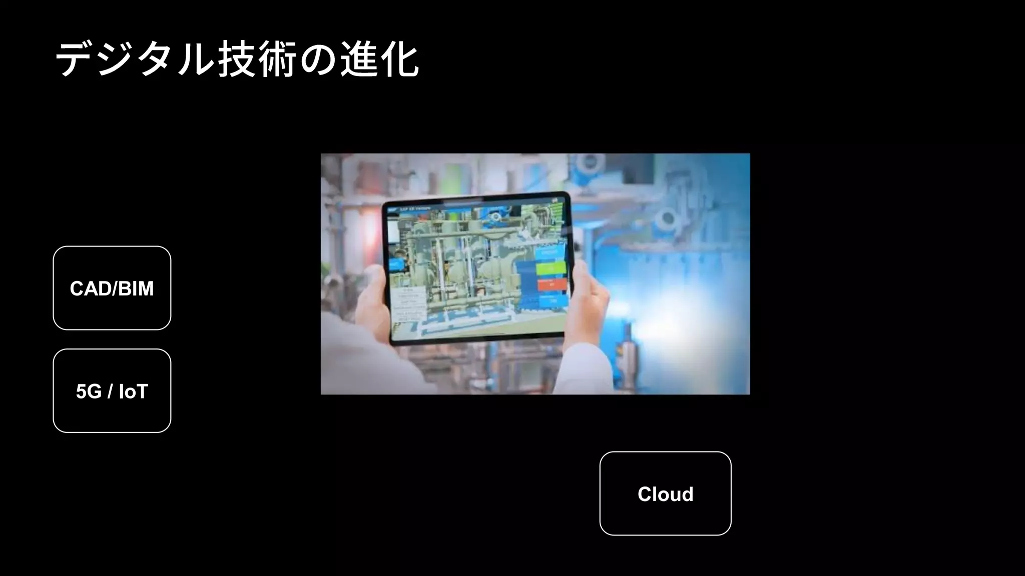CAD/BIM
5G / IoT
Cloud
 