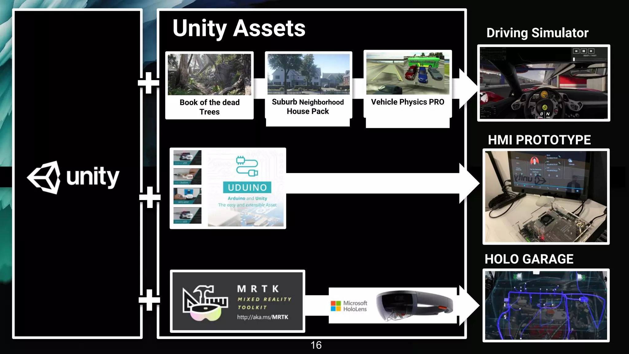 Unity Assets
16
Book of the dead
Trees
Suburb Neighborhood
House Pack
Vehicle Physics PRO
Driving Simulator
HMI PROTOTYPE
HOLO GARAGE
 