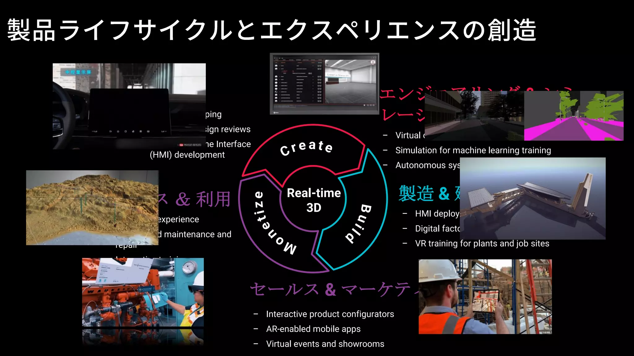 Real-time
3D
デザイン
– Virtual prototyping
– Immersive design reviews
– Human Machine Interface
(HMI) development
製造 & 建設
– HMI deployment
– Digital factory
– VR training for plants and job sites
セールス & マーケティング
– Interactive product configurators
– AR-enabled mobile apps
– Virtual events and showrooms
サービス ＆ 利用
– IoT-based experience
– AR-assisted maintenance and
repair
– Interactive training
エンジニアリング & シミュ
レーション
– Virtual commissioning
– Simulation for machine learning training
– Autonomous system development
 