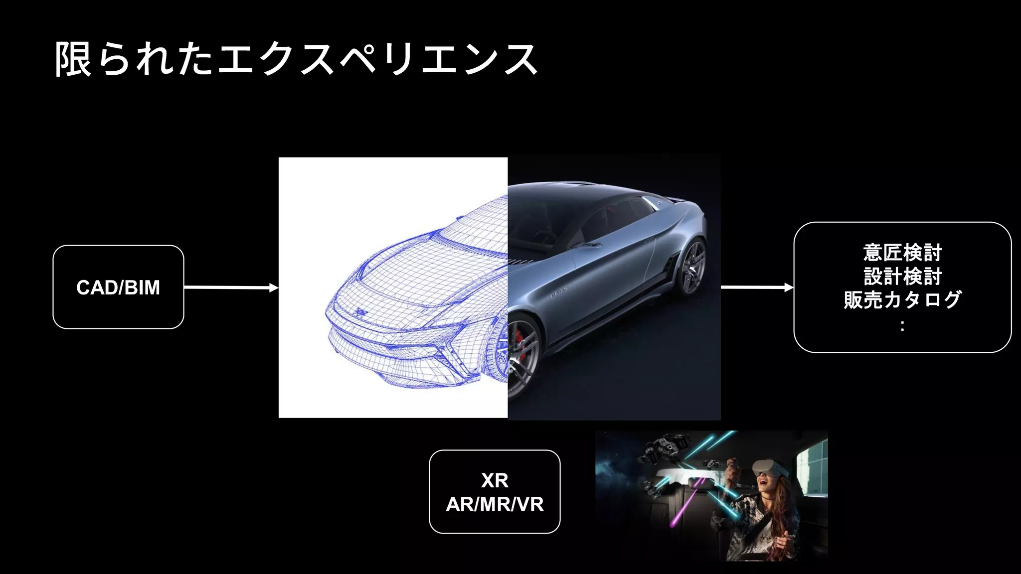 CAD/BIM
意匠検討
設計検討
販売カタログ
：
XR
AR/MR/VR
 