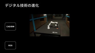 CAD/BIM
ROS
 