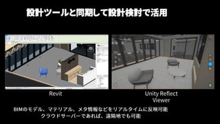 設計ツールと同期して設計検討で活用
Revit Unity Reflect
Viewer
 