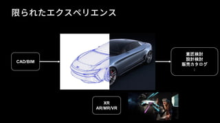 CAD/BIM
意匠検討
設計検討
販売カタログ
：
XR
AR/MR/VR
 