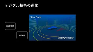 CAD/BIM
LiDAR
 