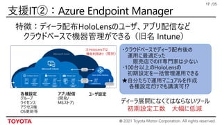 © 2021 Toyota Motor Corporation. All rights reserved.
/35
17
特徴：ディーラ配布HoloLensのユーザ、アプリ配信など
クラウドベースで機器管理ができる（旧名 Intune）
ユーザ設定
アプリ配信
各種設定
ディーラ展開になくてはならないツール
初期設定工数 大幅に低減
注:HoloLensでは
機能制限あり（現状）
 