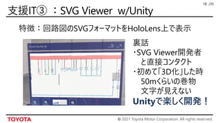 © 2021 Toyota Motor Corporation. All rights reserved.
/35
18
特徴：回路図のSVGフォーマットをHoloLens上で表示
裏話
・SVG Viewer開発者
と直接コンタクト
・初めて「3D化」した時
50mくらいの巻物
文字が見えない
Unityで楽しく開発！
 