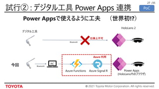 © 2021 Toyota Motor Corporation. All rights reserved.
/35
27
Power Appsで使えるように工夫 （世界初!?）
PC
Azure Signal R
Azure Functions Power Apps
(HoloLens内のブラウザ)
Bluetooth
デジタル工具
HoloLens 2
Bluetooth
仕様上不可
今回
Azure 利用
 