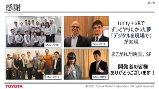 © 2021 Toyota Motor Corporation. All rights reserved.
/35
33
33
May. 2018
Mar. 2019
Nov. 2018
May 2019
Unity＋xRで
ずっとやりたかった夢
「デジタルを現場で」
が実現
あこがれた映画、SF
開発者の皆様
ありがとうございます！
 
